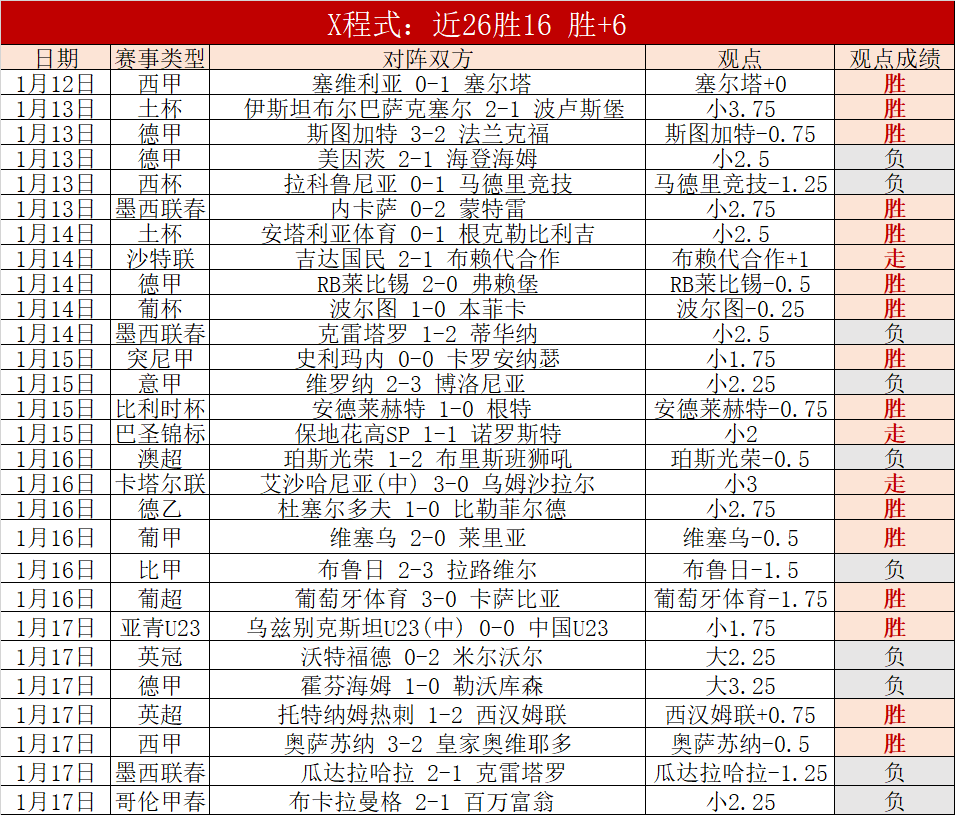 博洛尼亚队,官方签约克,罗地亚后卫,万博manbetx体育平台,万博体育官网,万博体育app下载,ManBetX,SPORTS