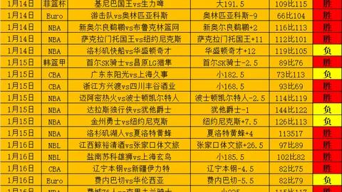 山东男篮连胜五场，高诗岩贡献19+6助逆转，两战全胜有望锁定前四席位